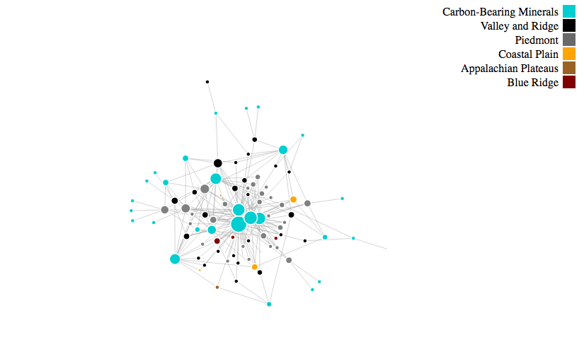 Just Carbon Graph Image